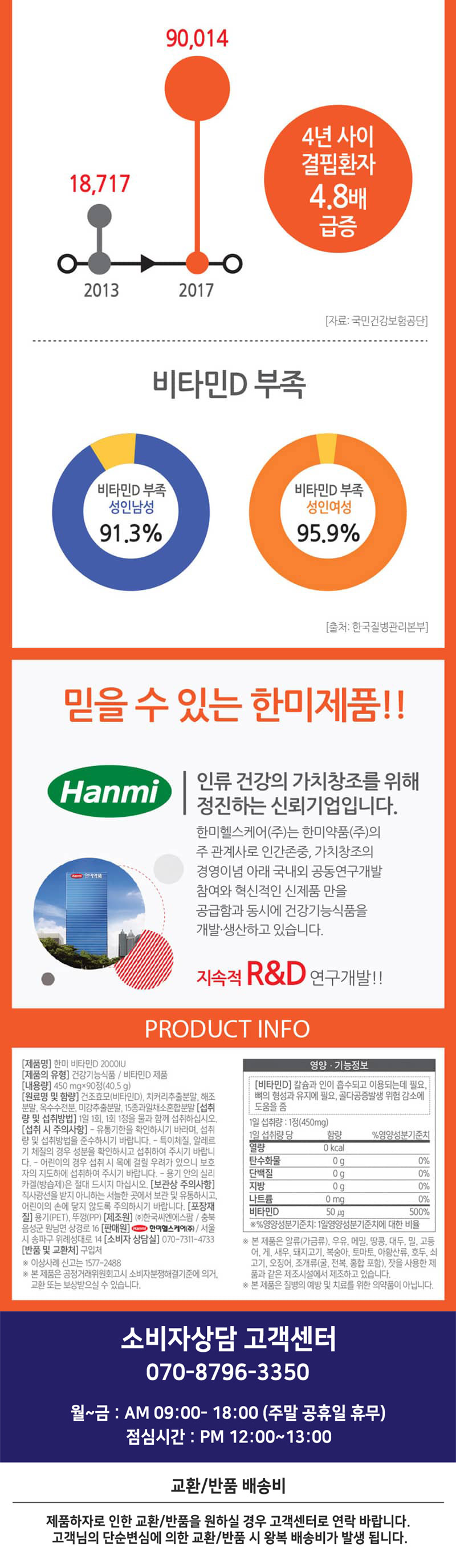 Hanmi-VitaminD_2000IU_detail_800_7.jpg